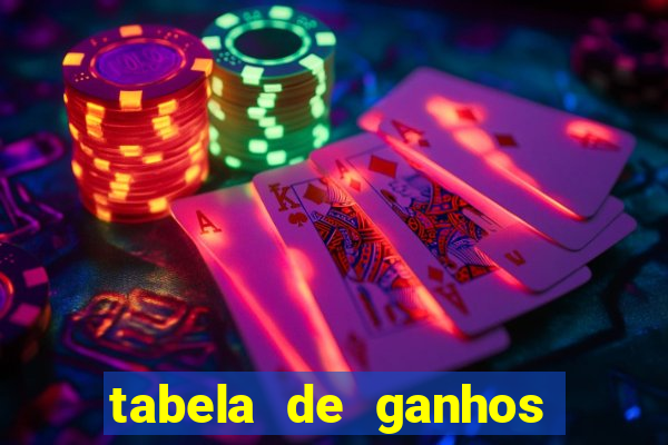 tabela de ganhos fortune tiger